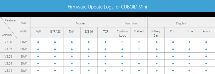 Cuboid Mini Kit