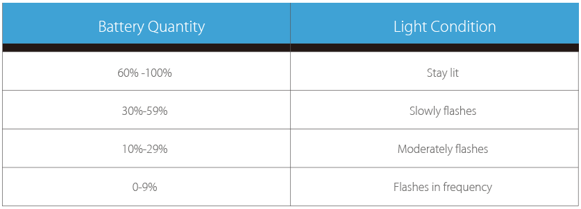 eGo ONE V2 Battery