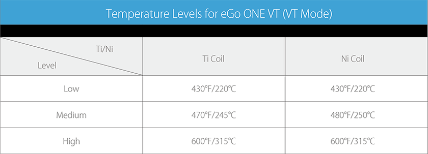 eGo ONE VT Battery