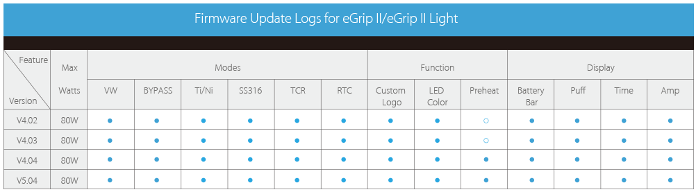 eGrip II Light