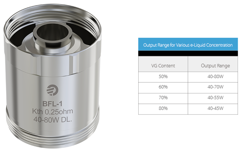 eVic Primo 2.0 with UNIMAX 2