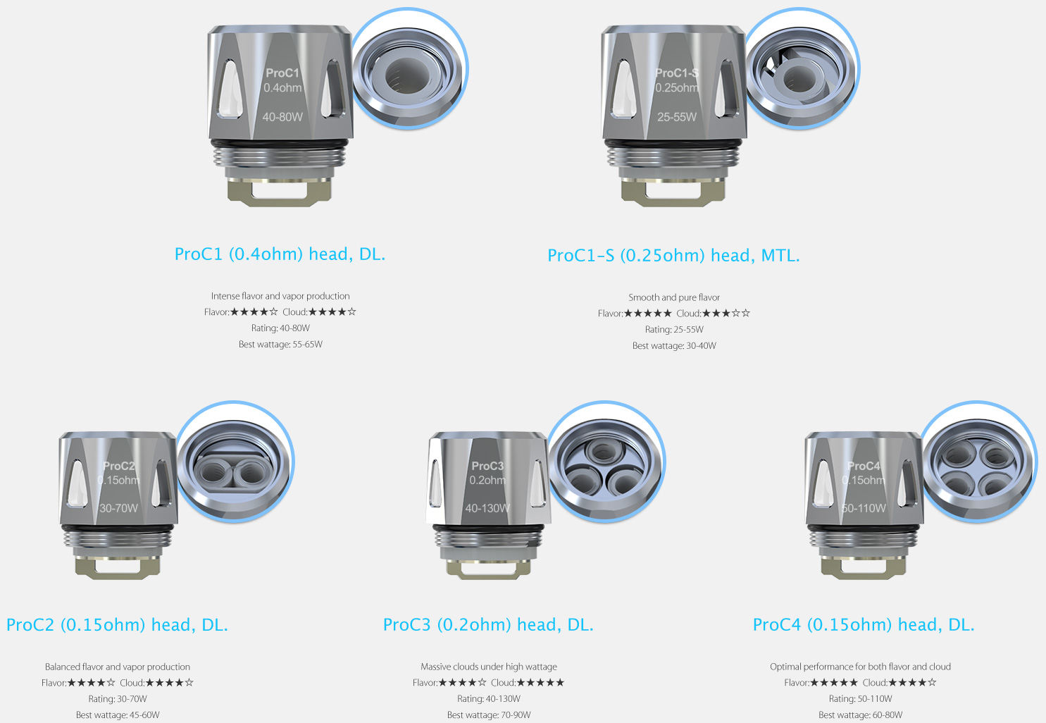 ProC Series Heads