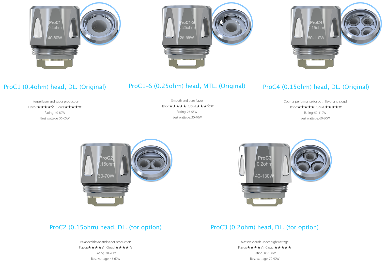 Vape Coil Compatibility Chart