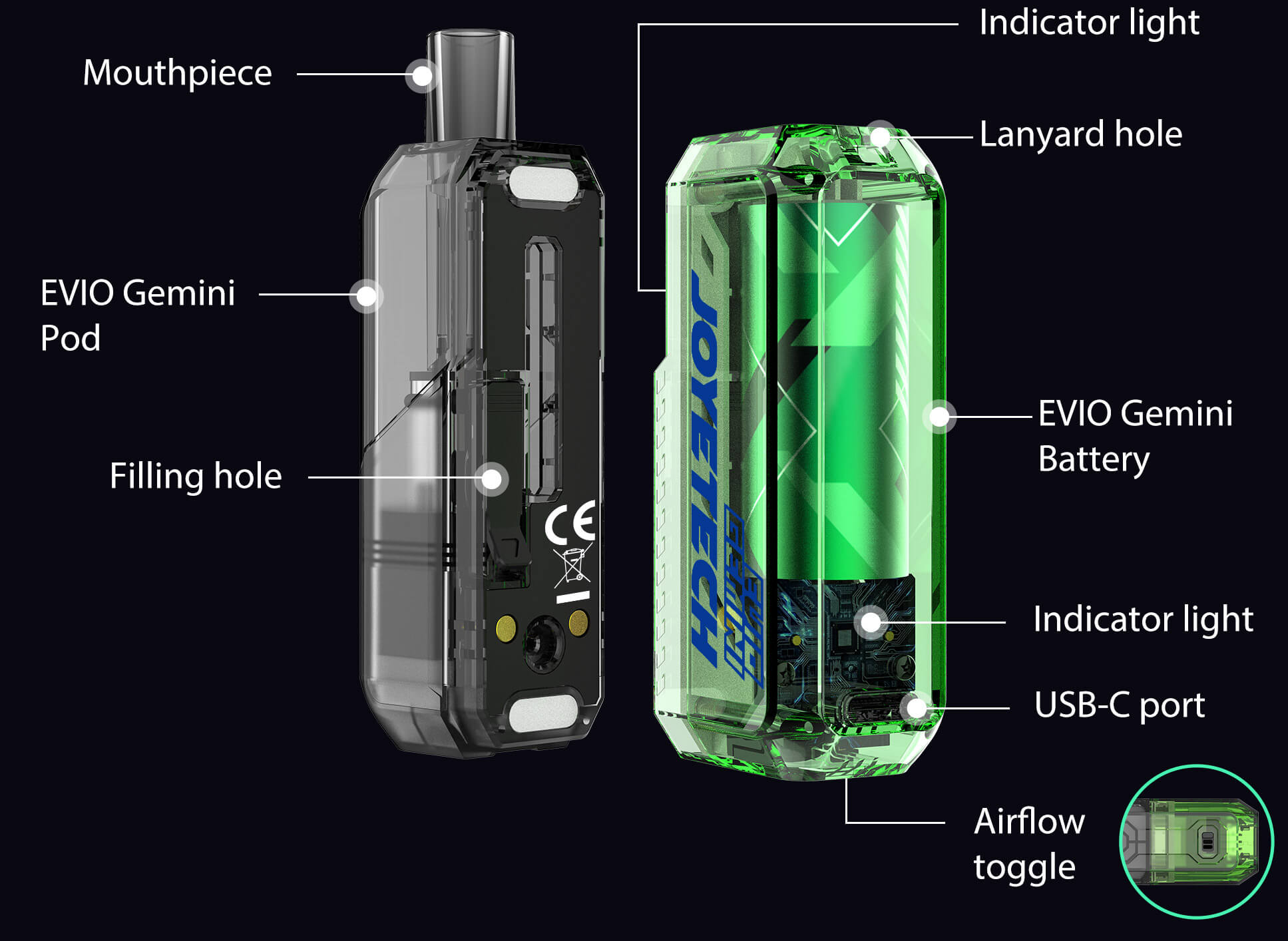 Overview of EVIO Gemini