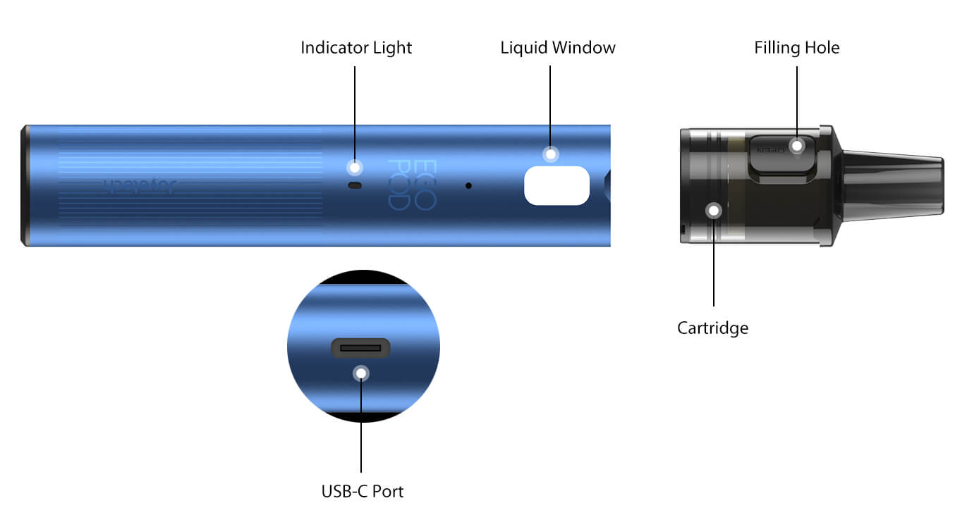 Product Overview