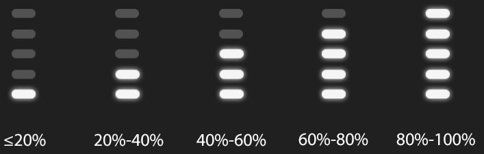 Battery Indication