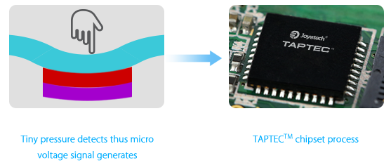 CUBOID Pro with ProCore Aries