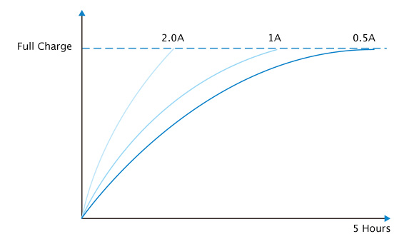 CUBOID Lite with EXCEED D22