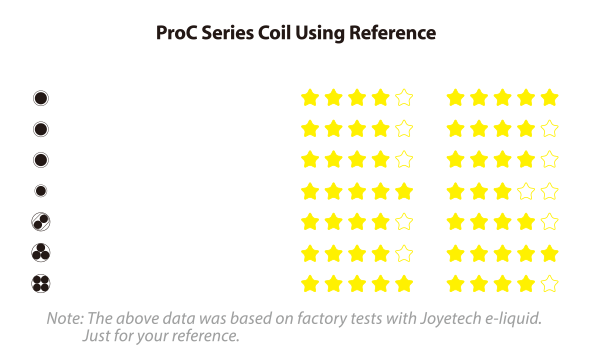 ProCD (0.15ohm) Head