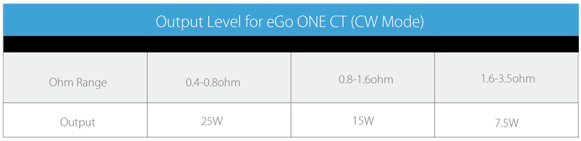 eGo ONE CT Battery