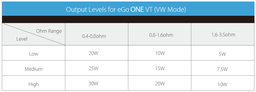 eGo ONE VT Battery