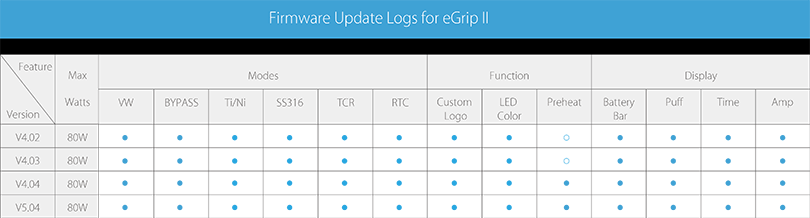 eGrip II Kit