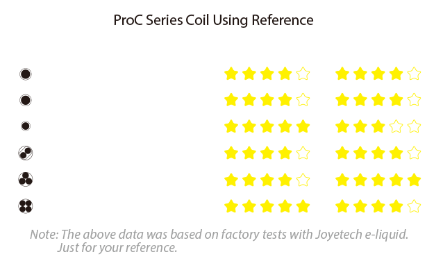 ProCA (0.4ohm) Head