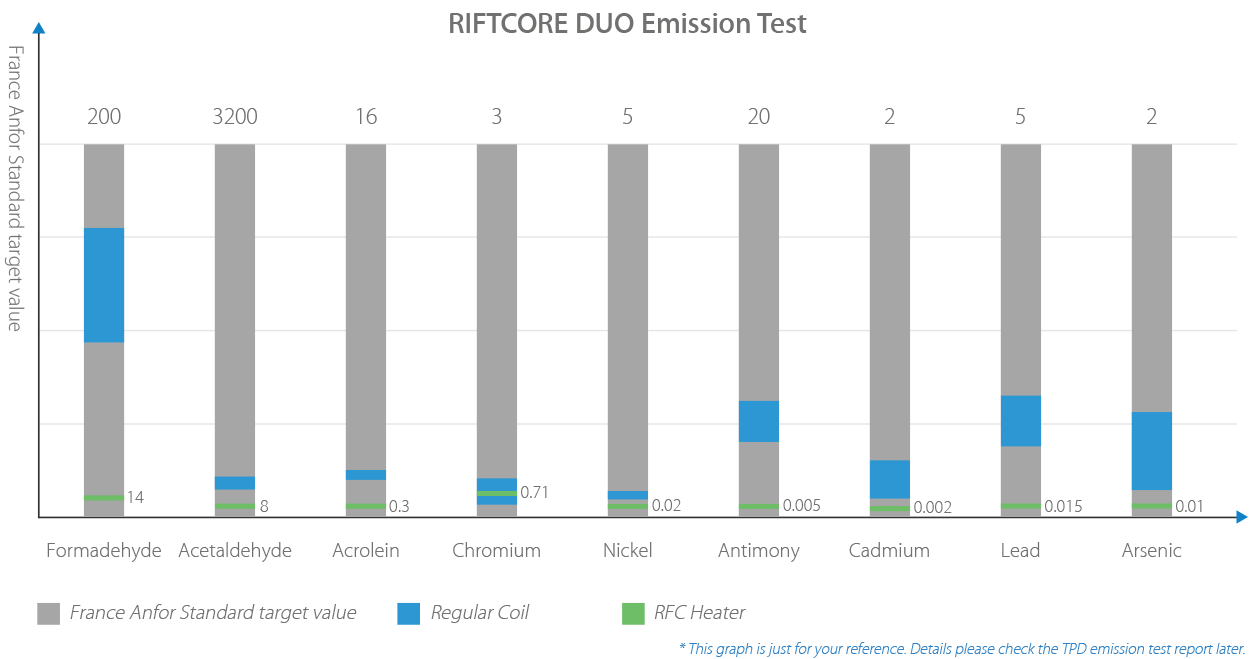 RIFTCORE DUO